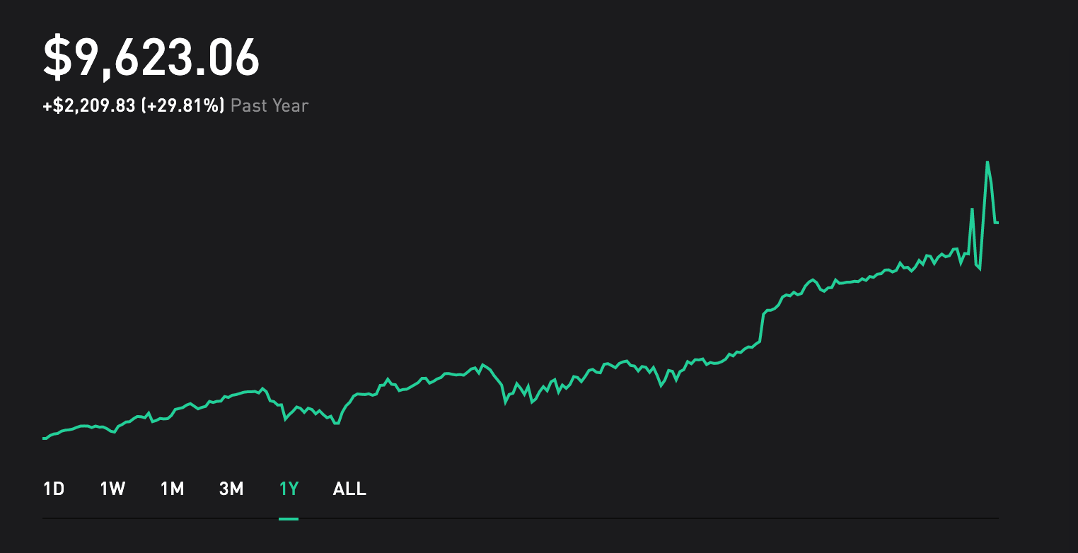 Robinhood from Feb 2019 to Feb 2020